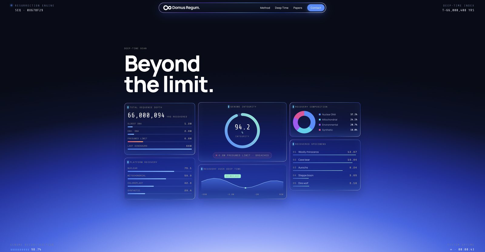 Web app dashboard built by Hello Marmot